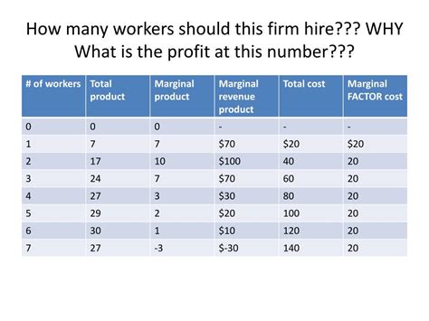 14 Clark firms hire workers .